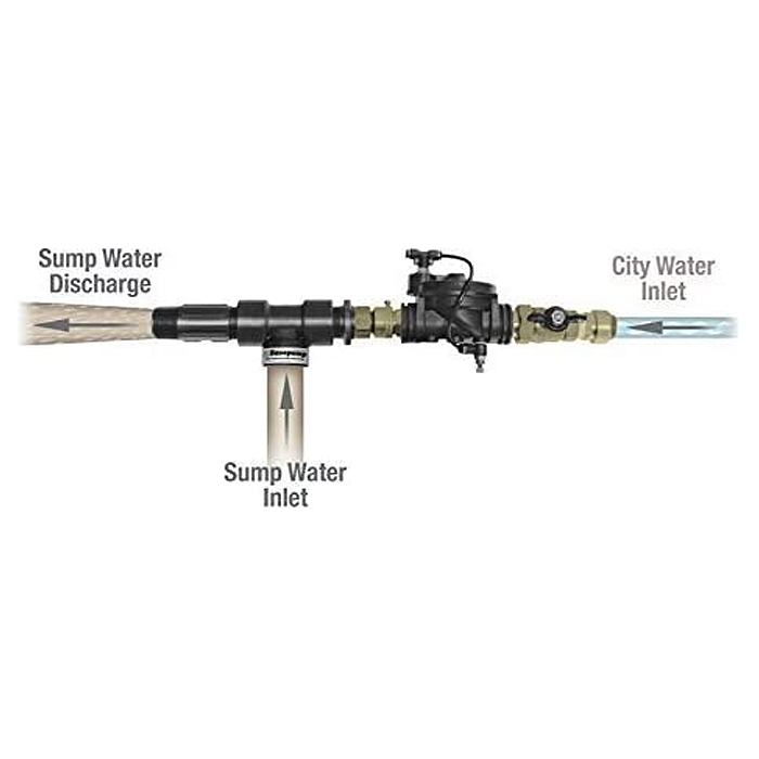 Water Powered Back-up Sump Pump RB750-EZ Eco-Building Resource Canada's  Green Building Supply Source